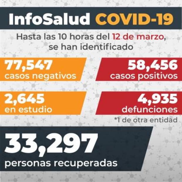 Van 193 mil 851 muertes por coronavirus en México