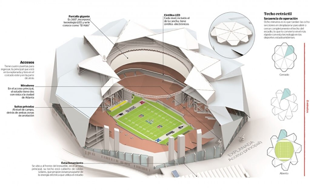 Desafío al amo del Super Bowl