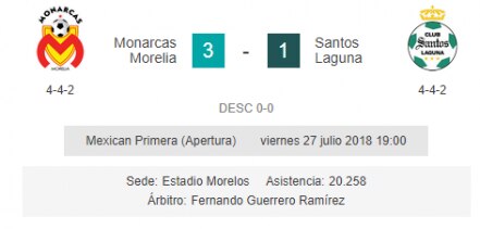 Morelia derrotó al Campeón