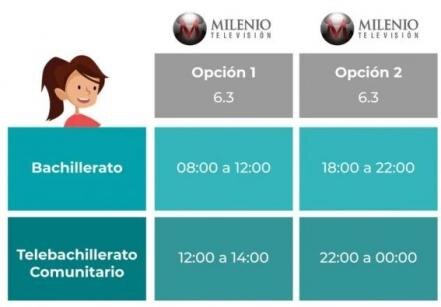 Hoy es el regreso a clases; estos son los horarios y canales oficiales de Aprende en Casa II