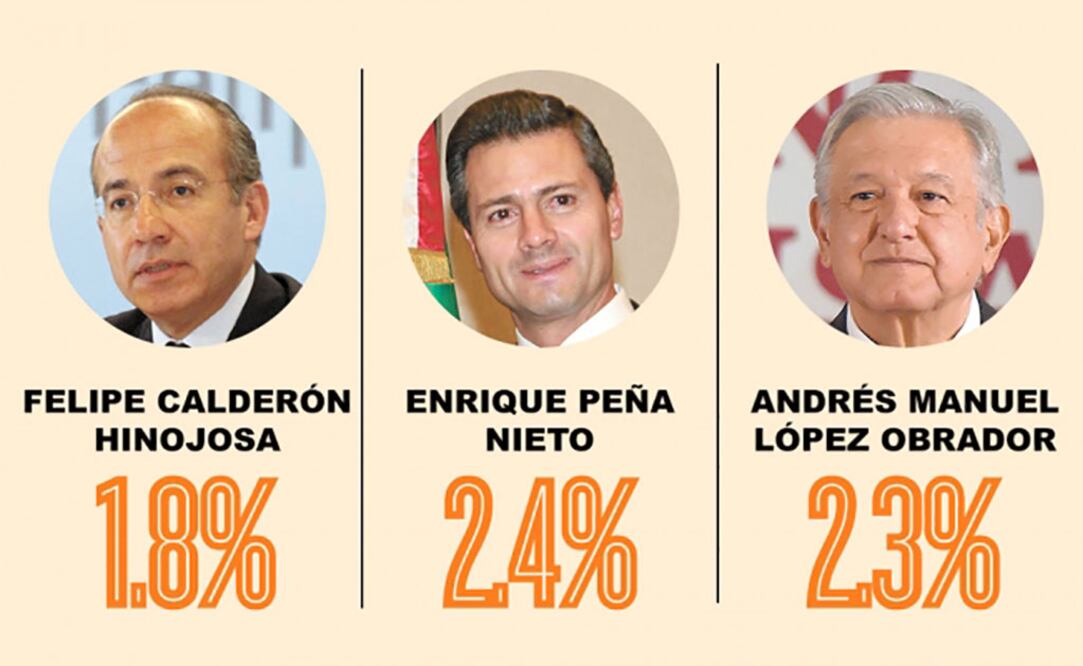 Foto: Archivo. El Universal.