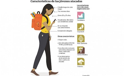 Veinteañeras y estudiantes, blanco de secuestradores en el Metro