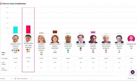 PREP San Luis Potosí 2021: Minuto a minuto