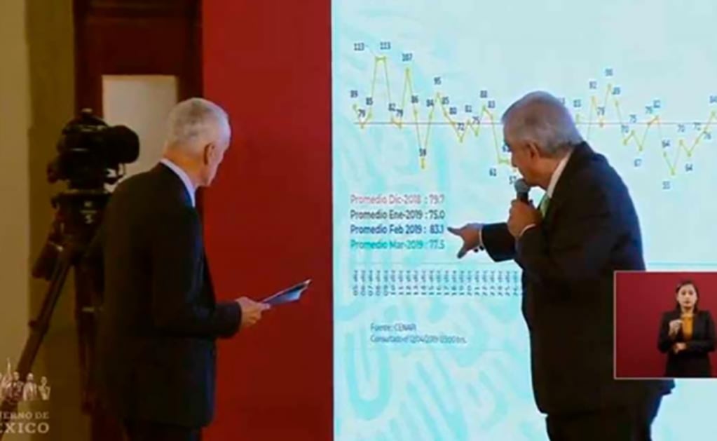 El periodista Jorge Ramos y el Presidente