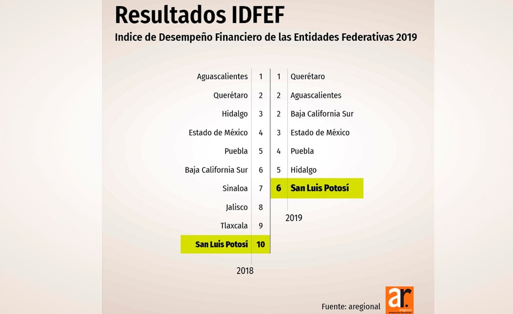 Foto: Cortesía Gobierno del Estado