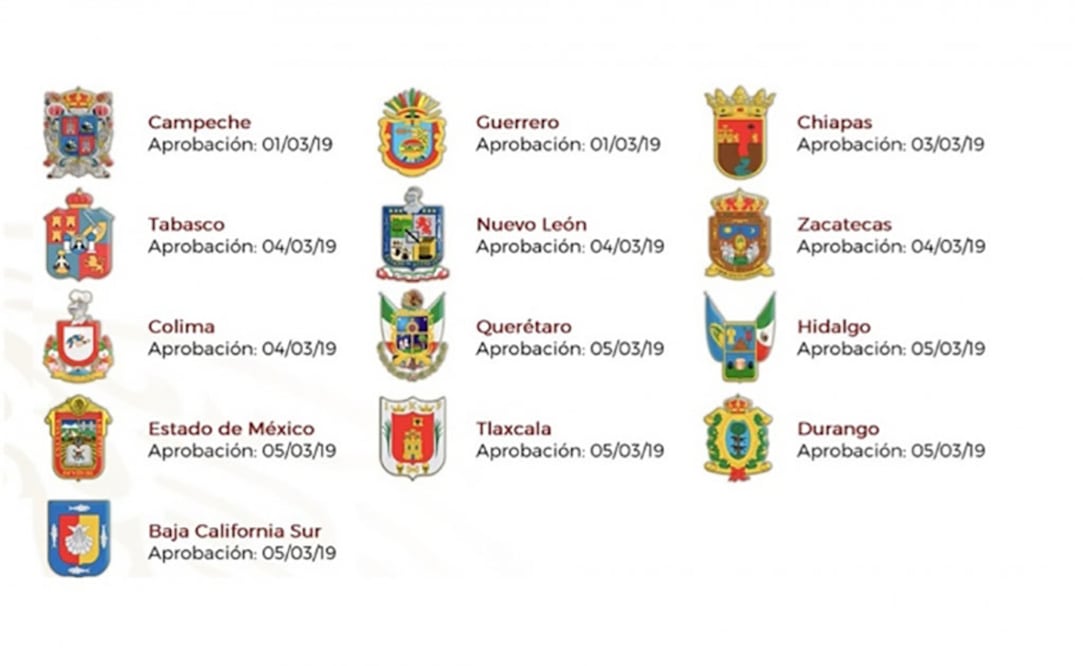 Foto: Archivo. El Universal.