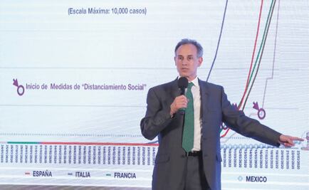 Declara Ssa fase 2 por coronavirus; el pico más alto será en agosto