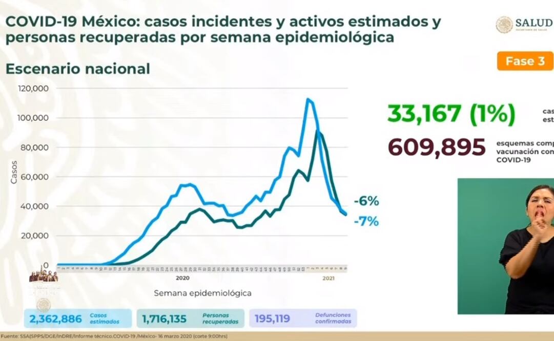 Foto: Captura de video