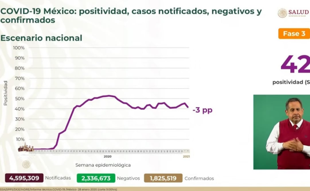 Foto: Captura de video