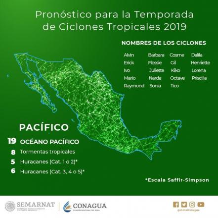 Se esperan 33 ciclones tropicales para este año: Conagua