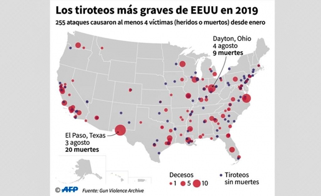 En EU es más sencillo comprar un arma que un café o una hamburguesa
