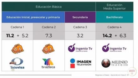 Hoy es el regreso a clases; estos son los horarios y canales oficiales de Aprende en Casa II