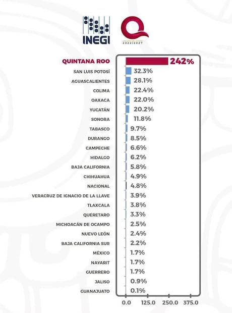 Producción industrial anual según el Inegi