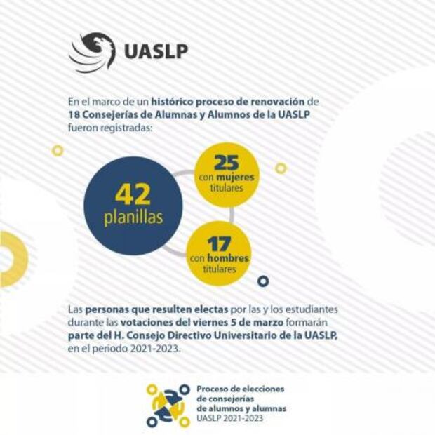 Se registran 42 grupos estudiantiles para Consejerías en UASLP
