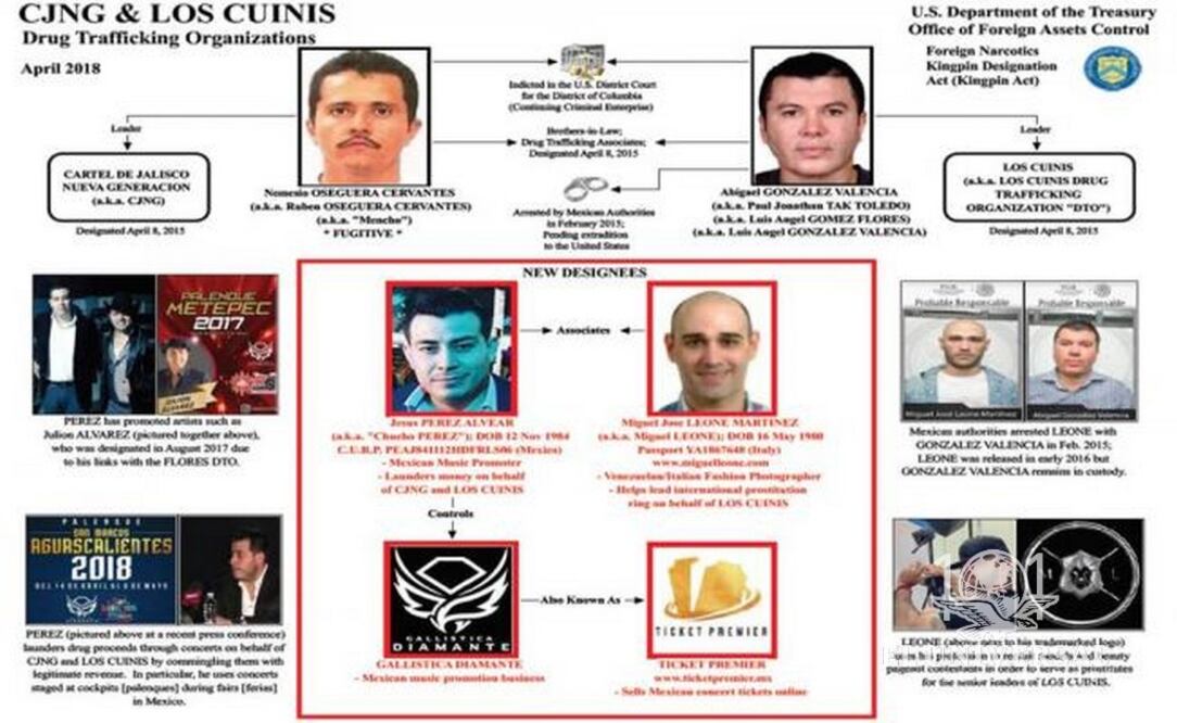 Se deslinda Patronato de la Feria de San Marcos de promotor acusado de lavado