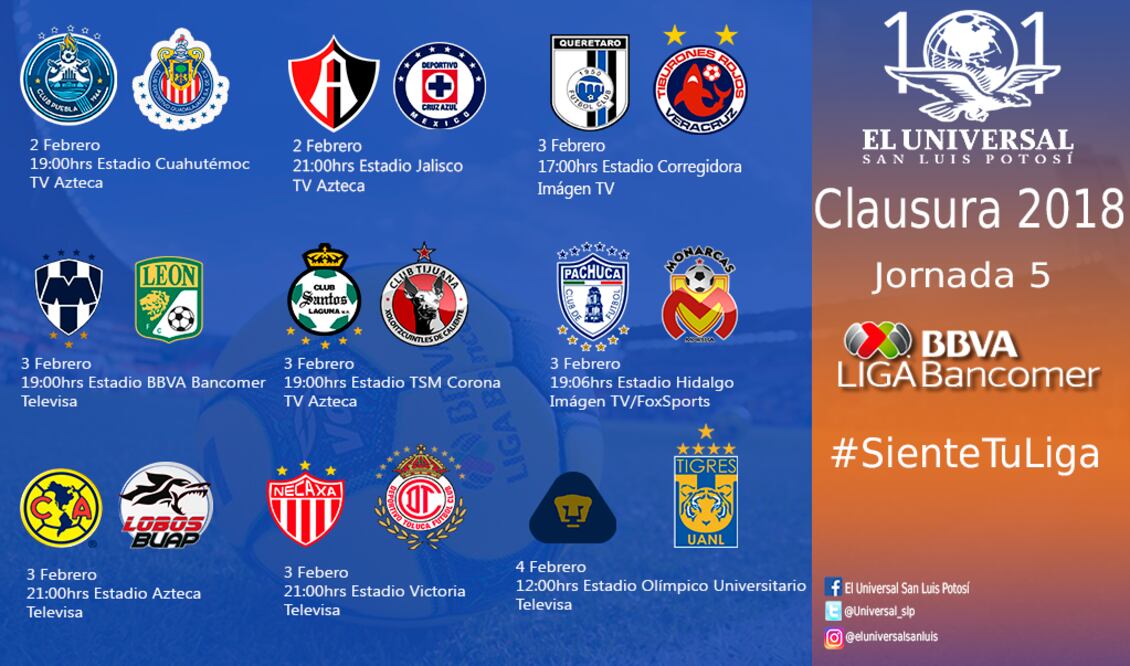 Jornada 5 Liga MX
