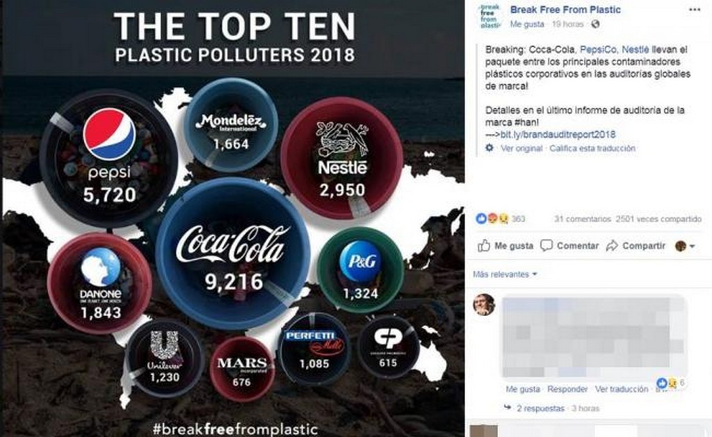 Empresas que lideran lista de principales fabricantes de basura plástica