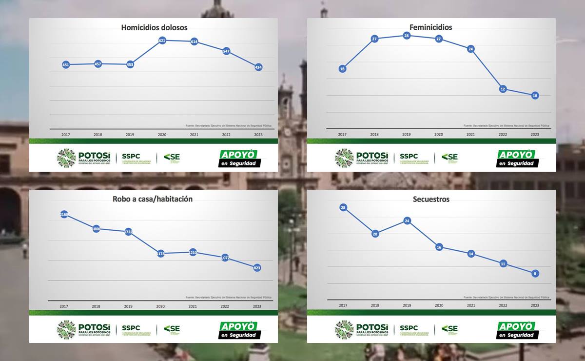 "Hoy es una realidad que la incidencia delictiva sea menor", finalizó el vocero de Seguridad. Foto: Especial