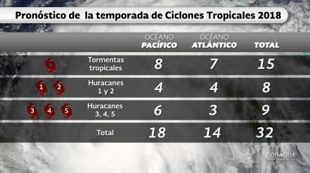 SLP registrará temperaturas superiores a 35 grados