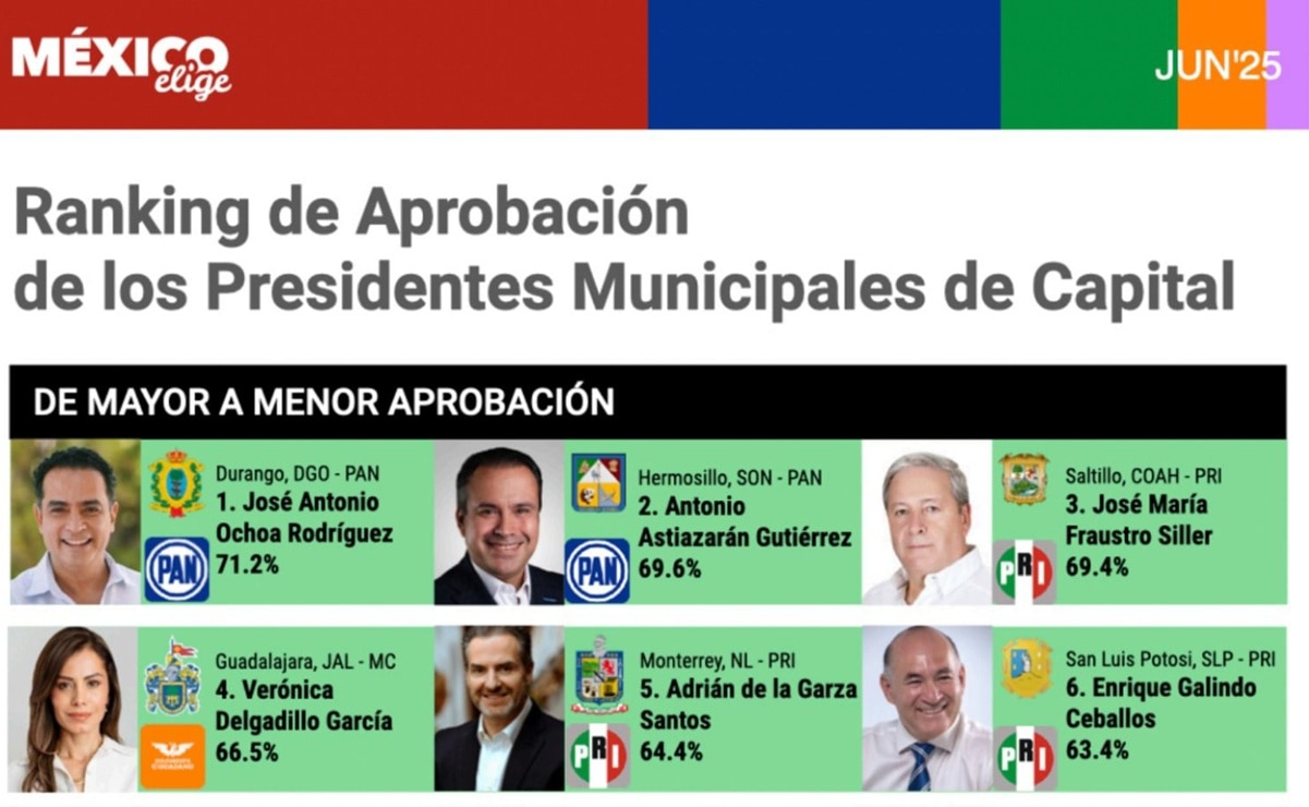 México Elige muestra resultados de encuesta. Foto: Especial