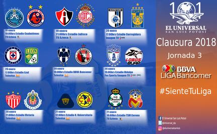 Lista Jornada 3 Liga MX