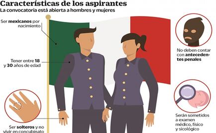 Dan a conocer los requisitos para ingresar a la Guardia Nacional