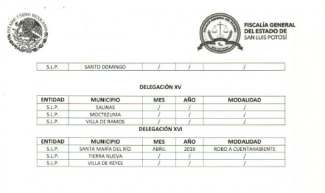 Repuntan robos bancarios en SLP