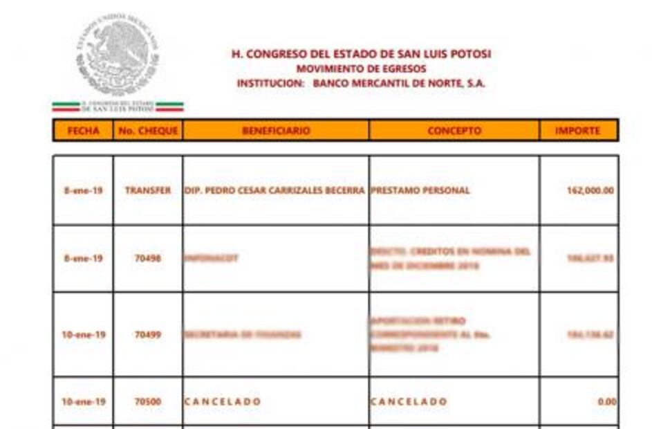 Solicitó “El Mijis” préstamo personal al Congreso del Estado