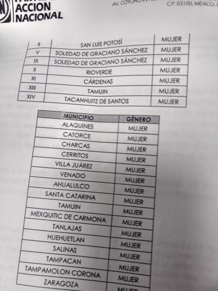 Hasta hoy ni Sonia Mendoza ni Xavier Nava están registrados en el PAN