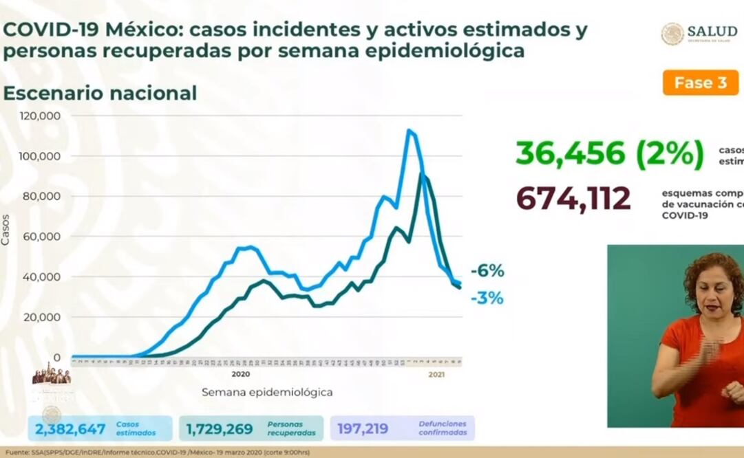 Foto: Captura de video