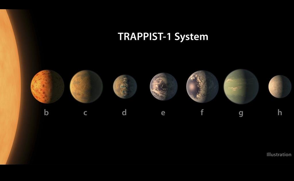 Mundos de TRAPPIST-1 pueden tener más agua que la Tierra