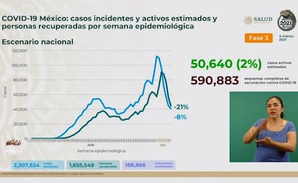 Van 188 mil 866 muertes por Covid-19 en México