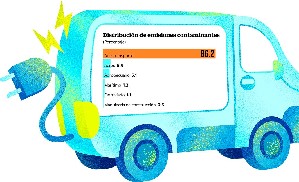 Empresas mexicanas aceleran migración a vehículos sustentables
