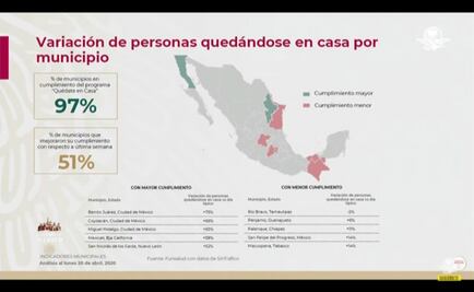 ¿Qué municipios aplican mejor y peor el “Quédate en casa”?