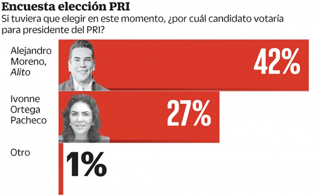 Foto: Archivo. El Universal.