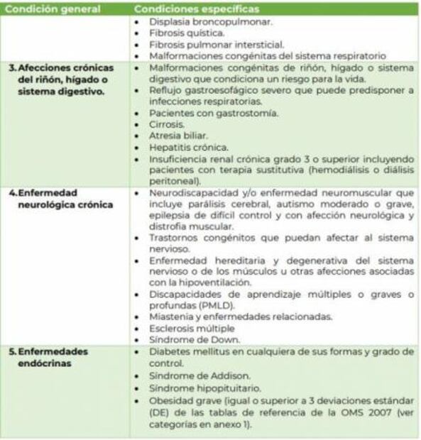 Estas son las 9 comorbilidades en niños para vacuna contra Covid-19