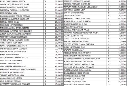 Oculta Poder Legislativo contratos del personal de honorarios