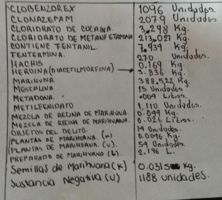 Incineran casi 400 kilos de marihuana y otras sustancias en Mexquitic de Carmona