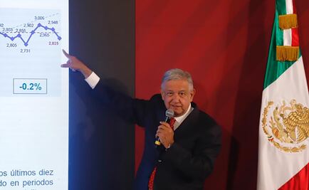 AMLO confirma que visitó a Rosario Robles en su casa