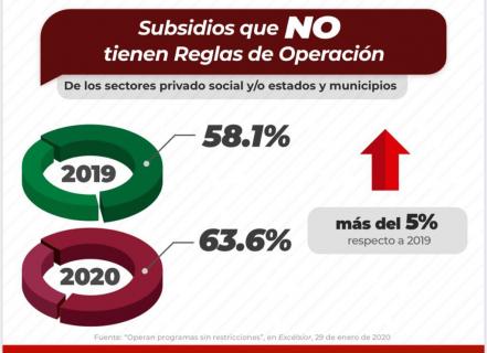Cuestiona PRI falta de transparencia en ejercicio del gasto del gobierno federal 