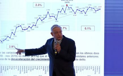 Para el 1 de diciembre habrá solución al problema de inseguridad: López Obrador 