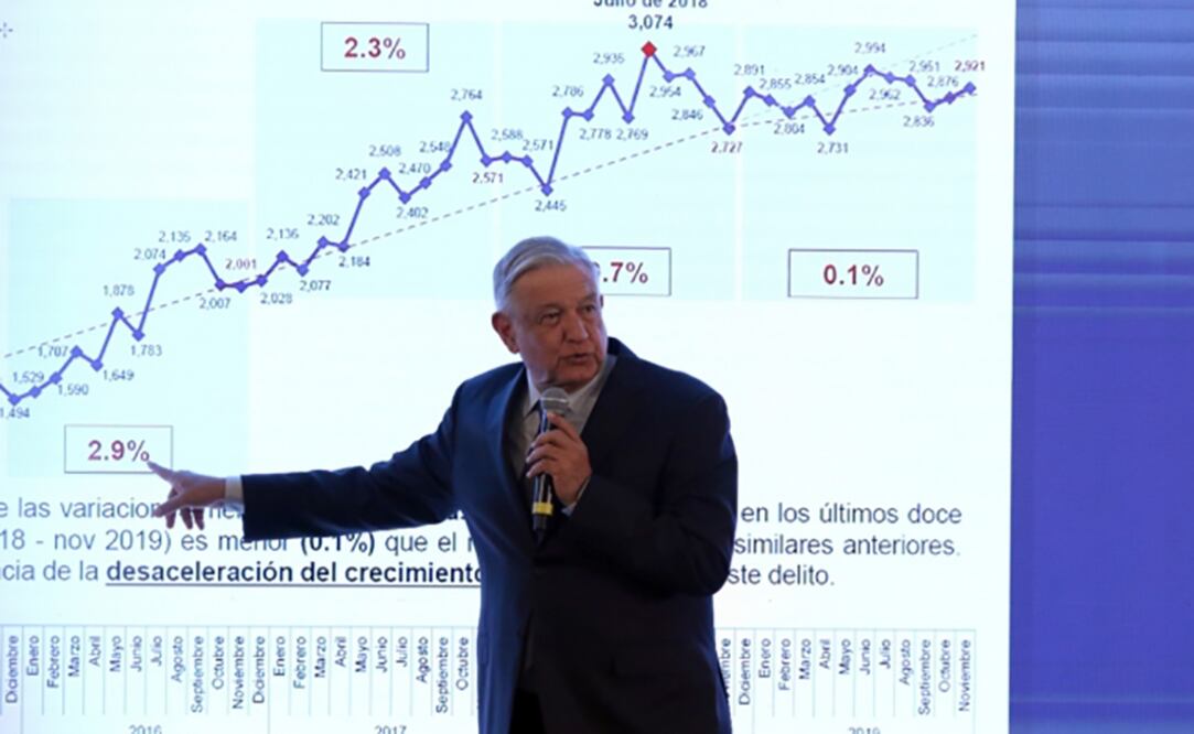 Foto: Archivo. El Universal.