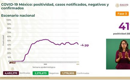 México, con 152 mil 16 muertes y 1 millón 778 mil 905 contagios por Covid-19