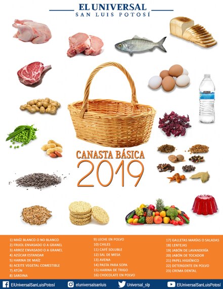 Conoce los 17 nuevos productos de la canasta básica