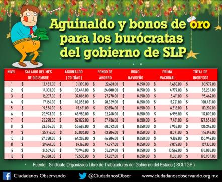 Ciudadanos Observando evidencia aguinaldos de burócratas