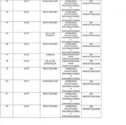 FGE sin resolver casos de inhumaciones clandestinas desde 2011
