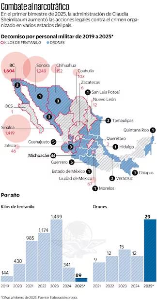 Aseguramiento de pastillas de fentanilo