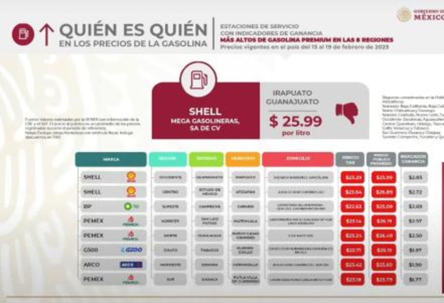 ¿Qué estación vende la gasolina más cara en San Luis Potosí?