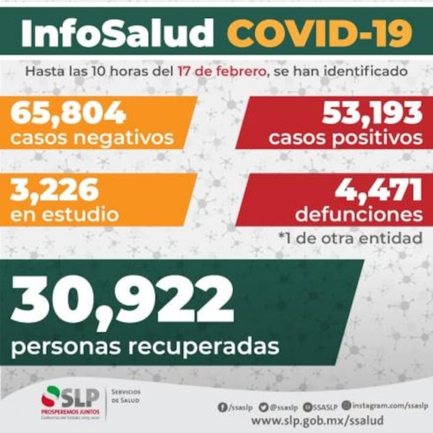 Suman 177 mil 61 muertes por Covid-19 en México