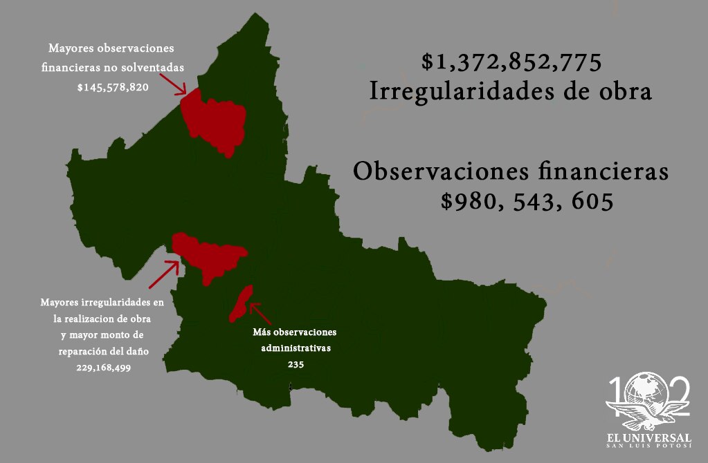 Más de 980 millones son observados en cuentas de 2016